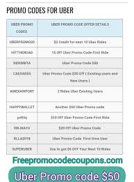 Uber Promo Code 50 Uber Promo Code Uber Promo Coding Perhaps an online promo code for your first trip? uber promo code 50 uber promo code