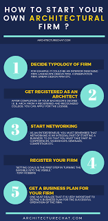 We did not find results for: How To Start Your Own Architectural Firm Architecturechat