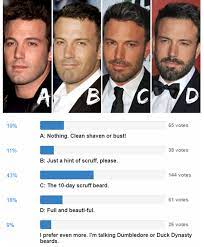 Leaving patches is up to the individual. Do Women Prefer Hairy Dudes Or Clean Shaven Guys Quora