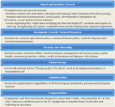 Mary ferrell foundation (ipswich, ma) mff: The Structure Of 2014 2020 Mff Download Scientific Diagram