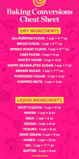 Flour plays an important role in the structure and texture of baked goods. Weight Conversions Flour Sugar And Other Ingredients Kitchn