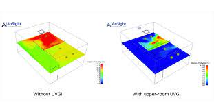 Efficacy Of Upper Room Ultraviolet Germicidal Uv C To Control The Probability Of Infection Due To Infectious Aerosols Ansight