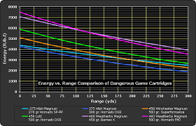 File Energyrangecomparison460wbymag Png Wikimedia Commons