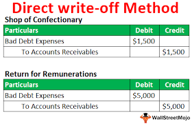 The bad debts expense recorded on june 30 and july. Direct Write Off Method Definition Example How It Works