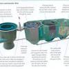 Cleaning the water in your koi pond will never be tedious if you have the right product. 1