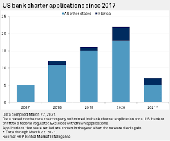 We did not find results for: Florida De Novo Sees Opportunity For Tech Forward Community Banking S P Global Market Intelligence