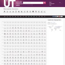 Unicode Character Table Unicode Web Design Learning Resources