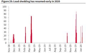 This is a monthly time table for eskom customers 4. Sorry Eskom Load Shedding Is Likely To Continue