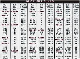 7 16 Tap Drill Bsw Bsf Tap Drill Sizes