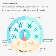 Image result for Adolescent Health