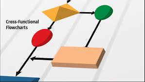 Cross Functional Flowcharts Flowcharts Hr Flowcharts