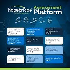 Image result for Clinical Adaptive Test