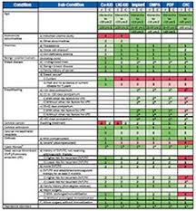 Cdc Guidance Contraception In Women With Medical Conditions