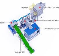 Aluminum Plastic Sorting Recycling Machine | WANROOETECH