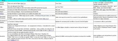 L'église catholique croit qu'eux seuls possèdent la vérité de ce que jésus a révélé. Protestants Catholiques Quelles Differences Blog De Evangelique6000