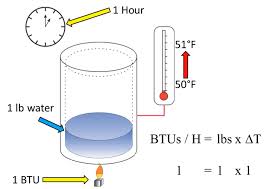 What Is Btu Meter And How To Calculate Energy Consumption