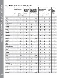 Trafficking In Persons Report 2012 Countries Chart On Un