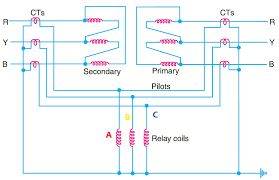 Microwave channel protection of transmission lines: Merz Price Differential Protection For Transformer Explanation Electrical4u