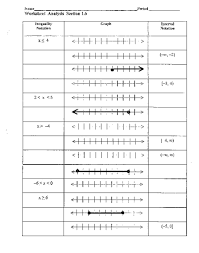 Some of the worksheets displayed are , mat 1033 work 1 interval notation section, interval notation work, name put in interval notation and draw a graph of each, exercise set interval notation and linear. Worksheet Analysis Section 1 6 Graphing Inequalities Worksheet For 9th 11th Grade Lesson Planet