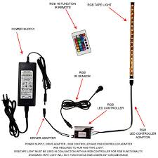Rope Light Vs Tape Light A Breakdown 1000bulbs Com Blog