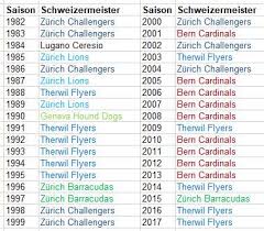 An dieser stelle könnt ihr euch unseren em spielplan für die europameisterschaft 2008 in österreich und der schweiz runterladen und ausdrucken. Swiss Sbsf Swiss Baseball Softball Federation Facebook