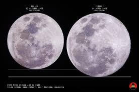 Hasil kualifikasi piala dunia 2022 zona asia: Supermoon November 2016 Fenomena Bulan Penuh Pada Jarak Paling Dekat Dengan Bumi Sejak Tahun 1948 Telok Kemang Observatory