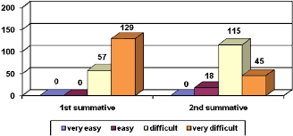 Image result for Perception Exam