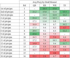 To help you do that. 25 Rb Statistics From 2019 Fantasy Football Fantasy Footballers Podcast