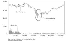 Technical Analysis Charts With Examples Cfa Level 1