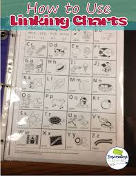 79 Unique Fountas And Pinnell Alphabet Linking Chart
