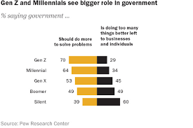 Most members of generation z are children of generation x. Who Is Generation Z The Pew Charitable Trusts