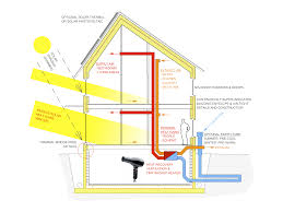 Ph Section Png 3601 2700 Passive House Passive House Design House Ventilation