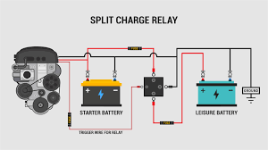 It gives 12 volt and 5 amps current for quick charging of the battery. Campervan Split Charging A Helpful Illustrated Guide Vanlife Adventure