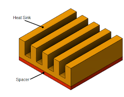 heat sink material micro channel