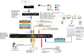 Ubiquiti Edgerouter Lite Edgeswitch Unifi Ap Soho Network Diagram Jpg 2 884 1 845 Pixels Home Network Soho Network Computer Network