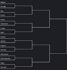 As a refresher, here are the groups for this summer's competition, with the top two finishers in each group. Gjli Pbtl504m