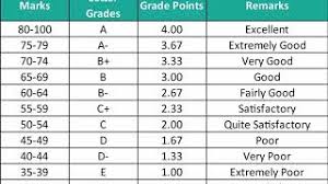 Social engineering… pada dasarnya, web spoofing adalah usaha untuk menipu korban agar mengira dia sedang mengakses suatu situs tertentu, padahal bukan. Markah Pointer Cara Pengiraan Pointer Stpm Baharu