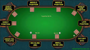Texas Hold Em Tutorial Poker Table Texas Holdem Texas Holdem Poker