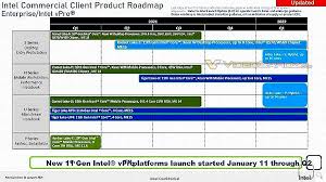 But the intel processor overall gets better results against zen 2. Intel S Alder Lake May Not Be Arriving Until Next Year According To Leaked Roadmap Neowin