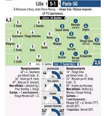 Prediction of reims vs psg, french league 30 august 2021. Lille Vs Psg Player Ratings April 2019 Losc 5 1 Paris Sg French Football Daily