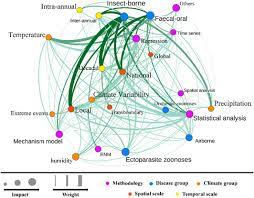 Environmental problems can make people ill also. Climate Change And Human Infectious Diseases A Synthesis Of Research Findings From Global And Spatio Temporal Perspectives Sciencedirect