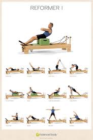 Aero Pilates Exercise Chart Hotels In North Carolina Raleigh