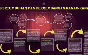 Ritual kegembiraan meluap pengorbanan korban keselamatan kebangkitan inkarnasi reinkarnasi doa pemujaan moralitas hati nurani referensi sunting  ^ a b groves, c.p. Pertumbuhan Dan Perkembangan Kanak Kanak By Mardiyah Titing On Prezi Next