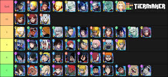 Bf Pve Tier List Comment Suggestions Corrections I Will Be Revising This Strongest Are Going To Be More Towards Left Narutoblazing