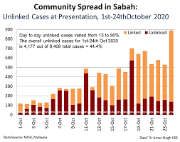 Signup free today and start growing your career. The Sabah Crisis Isis
