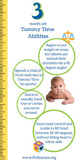 What You Need To Know About Tummy Time Tummy Time Tips In 2020 Baby Tummy Time Tummy Time Tummy