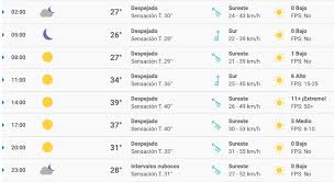 Siga las tormentas y esté preparado para lo que vendrá. Pronostico Para Hoy Por Hora Lluvia Descubres Com Satan Everywhere Wall