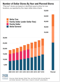 Dollar Stores Are Targeting Struggling Urban Neighborhoods