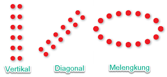 Diagonal pola lantai diagonal memiliki bentuk garis menyudut ke kanan atau ke kiri, yang dilakukan oleh para penari, agar tarian terlihat lebih kokoh dan kuat. Pola Lantai Dalam Gerak Tari Kreasi Daerah Wellcome To Lisa S Blog