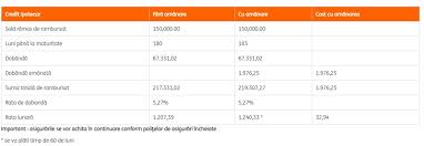 Poti face o simulare de credite ing personal chiar acum. Eficient BunicÄƒ Vanitate Credit Imobiliar Ing Calculator Mentallytoughskaters Com